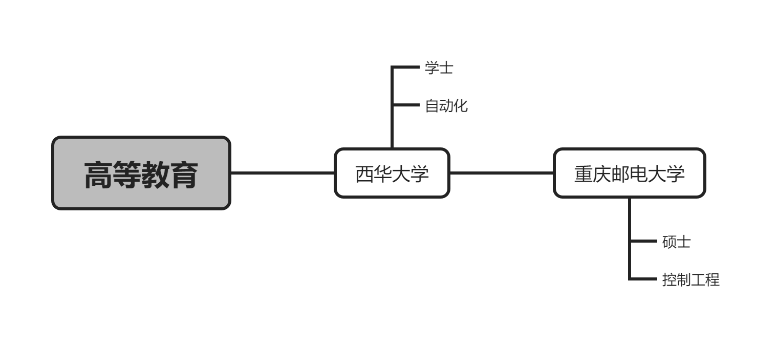 高等教育.png