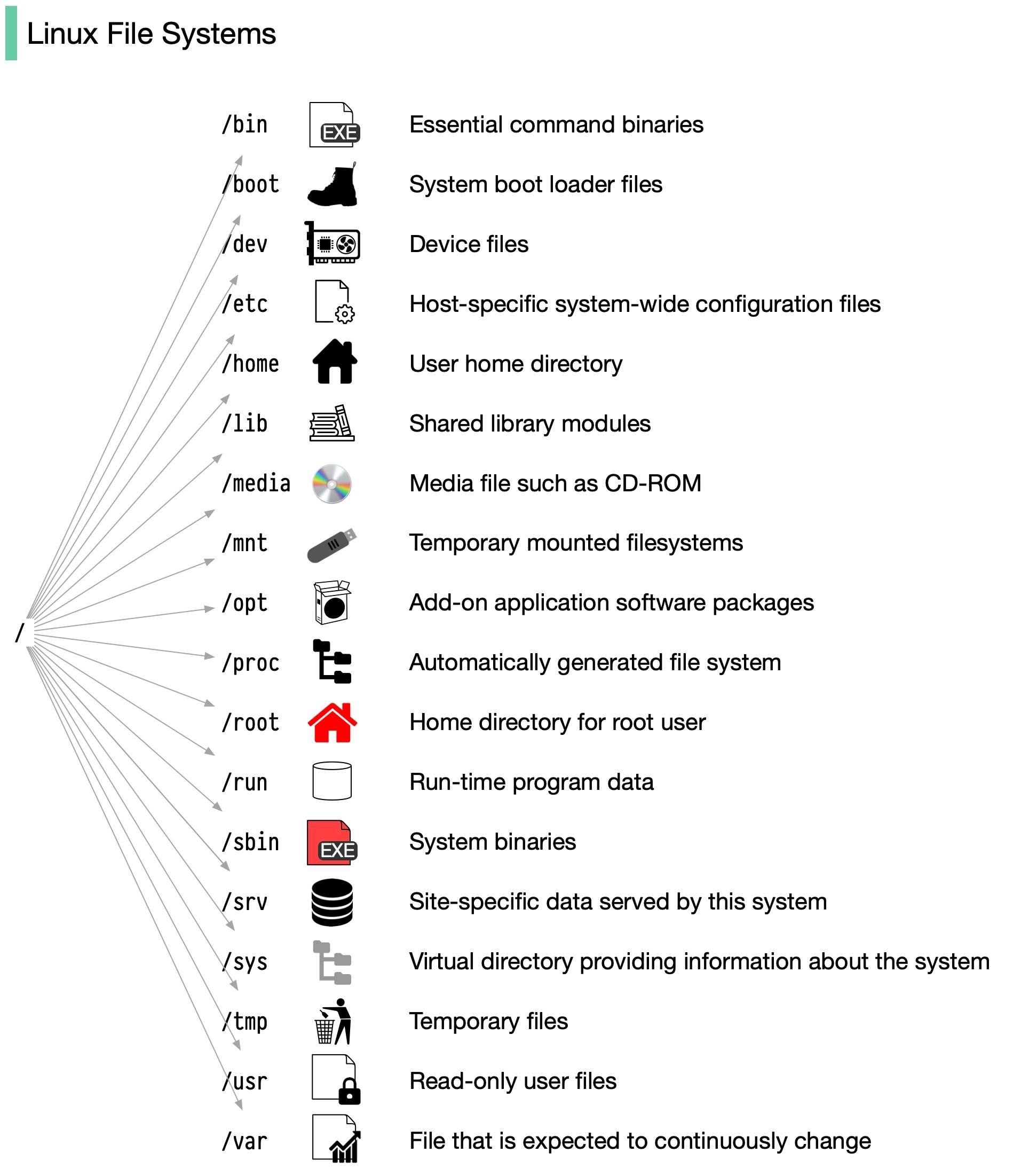 linux-file-systems.jpg
